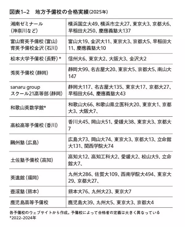 「「東大合格〇〇人」は信用できない？ 駿台予備学校が合格者数の公表をやめた「納得の理由」」の画像