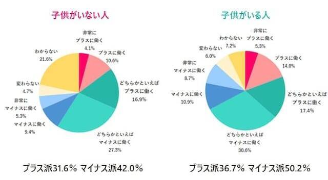 母になった地元の友人を見て焦る……。まだ仕事を頑張りたいけど「ベストな出産のタイミング」はいつ？