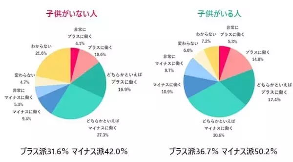 「母になった地元の友人を見て焦る……。まだ仕事を頑張りたいけど「ベストな出産のタイミング」はいつ？」の画像