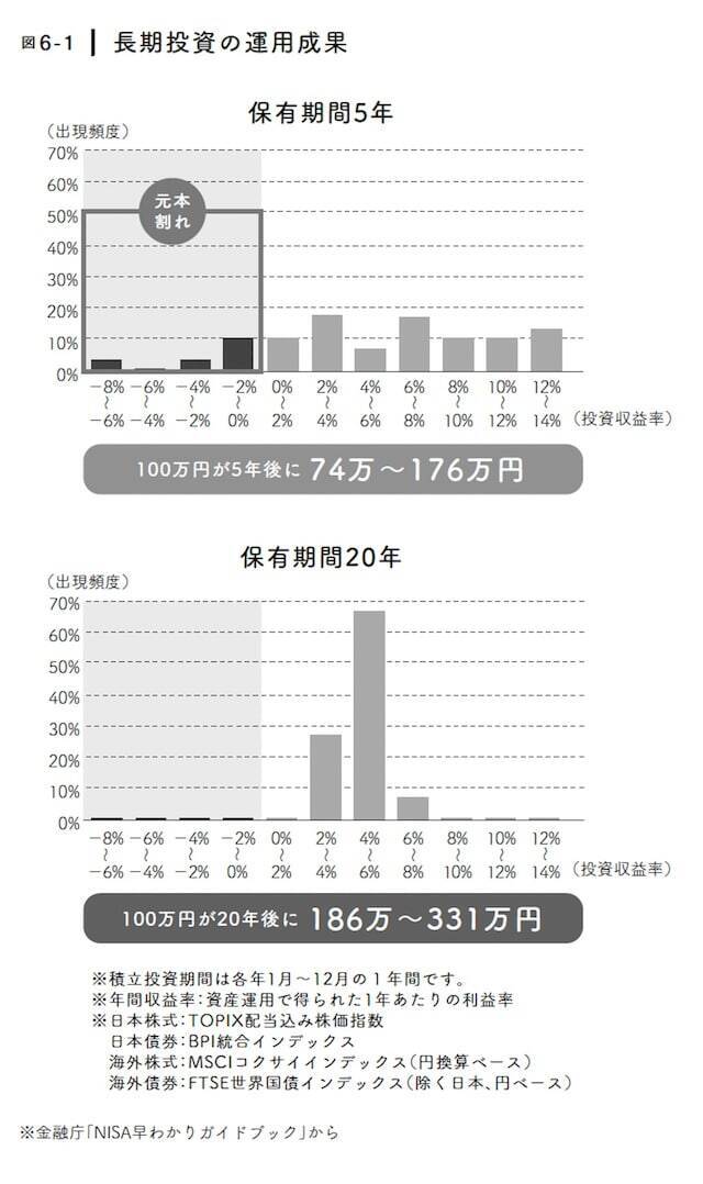 「50代から投資は遅い」は誤解？ 毎月1万円の積立が240万円→690万円に化ける“長期投資”の力