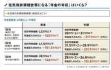 「65歳以上の年金生活者夫婦の「211万円の壁」とは？手取り額に大きな差も？」の画像3