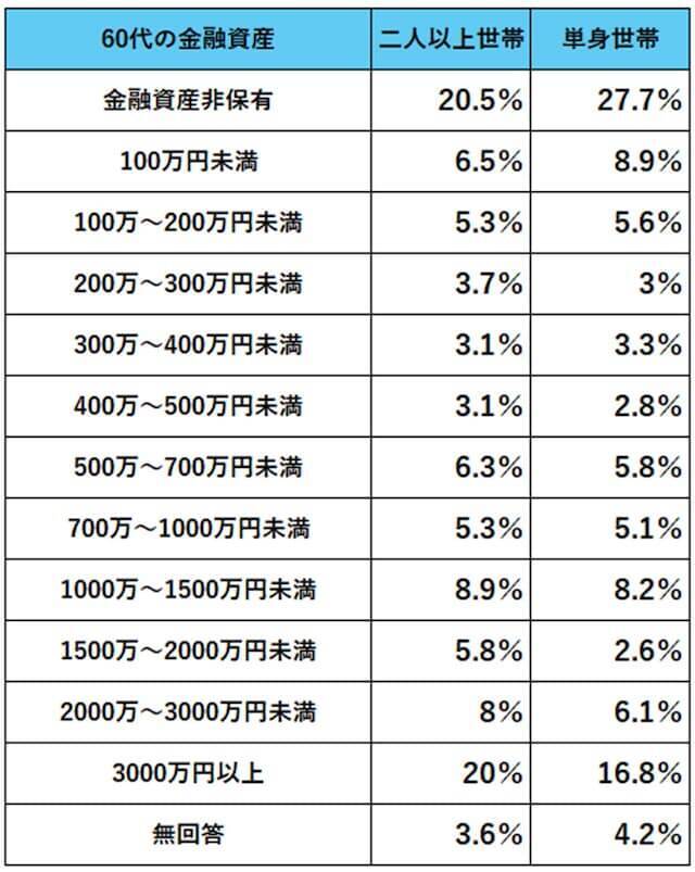 60代の平均貯金額と老後のリアル支出、備えは足りている？