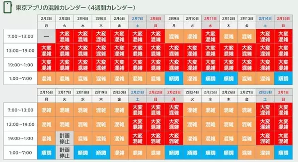 「2月2日から「1万1000円」相当の東京ポイントがもらえる！ アクセスが殺到するのはいつ？【混雑予想】」の画像