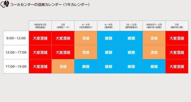 2月2日から「1万1000円」相当の東京ポイントがもらえる！ アクセスが殺到するのはいつ？【混雑予想】
