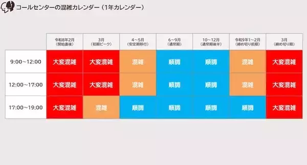 「2月2日から「1万1000円」相当の東京ポイントがもらえる！ アクセスが殺到するのはいつ？【混雑予想】」の画像