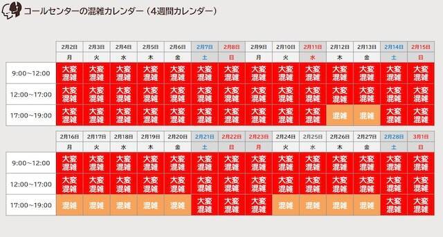 2月2日から「1万1000円」相当の東京ポイントがもらえる！ アクセスが殺到するのはいつ？【混雑予想】