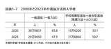 「大学進学率は過去最高なのになぜ？ 浪人が減り続ける「少子化だけでは説明できない10の理由」」の画像4