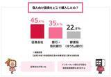 「【2026年8月6日から募集開始】個人向け国債・変動10年を金利1.87％で100万円購入すると、半年後にもらえる利息はいくら？」の画像3