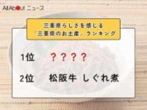 三重県らしさを感じる「三重県のお土産」ランキング！ 2位「松阪牛 しぐれ煮」を抑えた1位は？【2026年調査】
