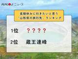「長期休みに行きたいと思う「山形県の旅行先」ランキング！ 2位「蔵王連峰」を抑えた1位は？」の画像1