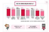 「【8月募集】個人向け国債・固定5年を金利2.06％で100万円購入すると、半年後にもらえる利息はいくら？」の画像2