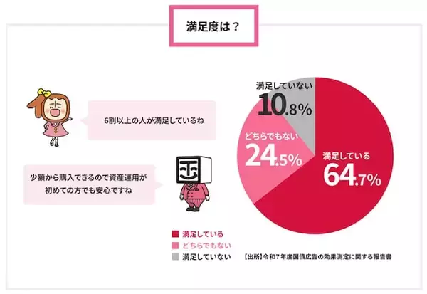 「【8月募集】個人向け国債・固定5年を金利2.06％で100万円購入すると、半年後にもらえる利息はいくら？」の画像