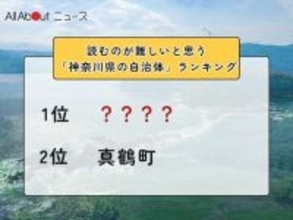 読むのが難しいと思う「神奈川県の自治体」ランキング！ 2位「真鶴町」、1位は？【2026年調査】