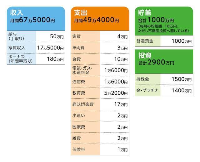 55歳、1人暮らしの会社員女性、貯蓄3900万円。職場でパワハラに遭い早期退職を希望しています