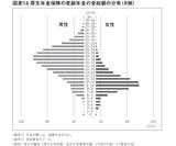 「【年金】男女差は「月6万」。90歳女性の「9割」がおひとりさま時代に女性が備えるべき老後格差」の画像2