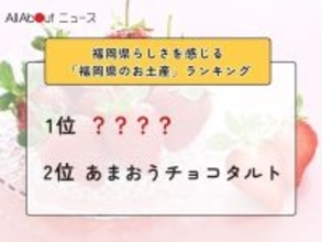 福岡県らしさを感じる「福岡県のお土産」ランキング！ 2位「あまおうチョコタルト」を抑えた1位は？【2026年調査】
