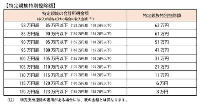 2025年税制改正でどう変わる？年末調整の新ルール3つを整理