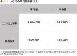 「40代の「平均貯蓄額」はいくら？ 二人以上世帯・単身世帯別に紹介」の画像2