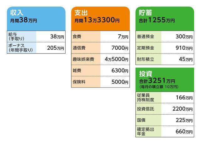 49歳貯金4500万円。会社を早期退職し、やりたいことにもっと時間を使いたい