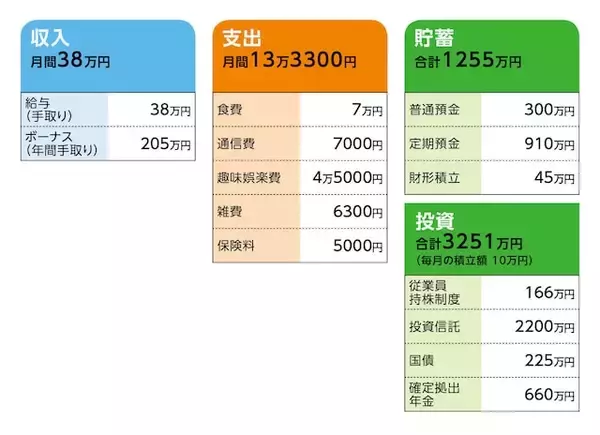 「49歳貯金4500万円。会社を早期退職し、やりたいことにもっと時間を使いたい」の画像