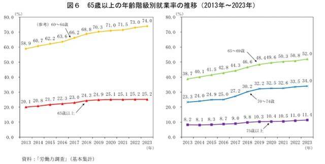 【最新】定年後、働き続けるメリット、デメリットには何がある？