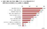 「「引っ越したくても」「審査に通るだろうか……」高齢者の約5割が住み替えを諦める、複数の壁」の画像2