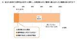 「「引っ越したくても」「審査に通るだろうか……」高齢者の約5割が住み替えを諦める、複数の壁」の画像3