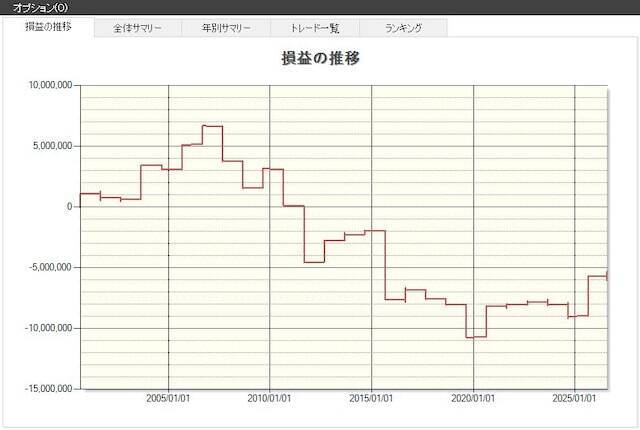 【2026年】8月に買ってはいけない銘柄は？
