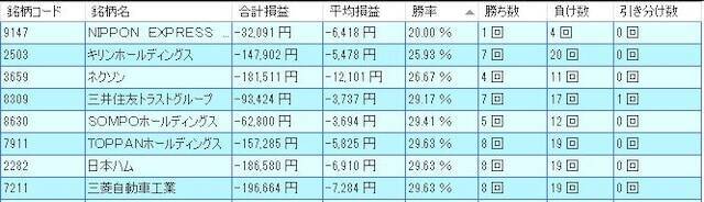 【2026年】8月に買ってはいけない銘柄は？