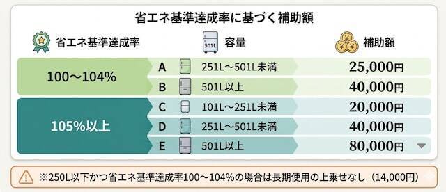 家電の買い替えは「自治体の補助金」がもらえるって本当？ 補助金で買いたいおすすめ家電も紹介！