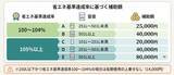 「家電の買い替えは「自治体の補助金」がもらえるって本当？ 補助金で買いたいおすすめ家電も紹介！」の画像2