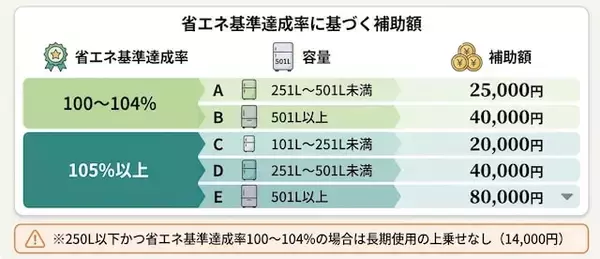 「家電の買い替えは「自治体の補助金」がもらえるって本当？ 補助金で買いたいおすすめ家電も紹介！」の画像