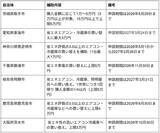 「家電の買い替えは「自治体の補助金」がもらえるって本当？ 補助金で買いたいおすすめ家電も紹介！」の画像3