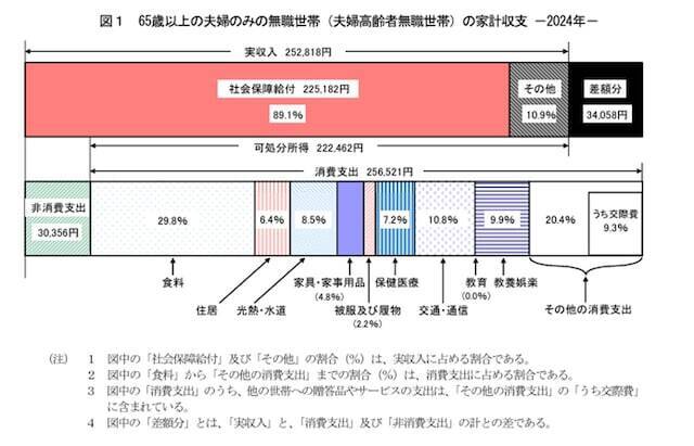 70代、老後のお金は足りている？平均貯金額と安心生活のヒント