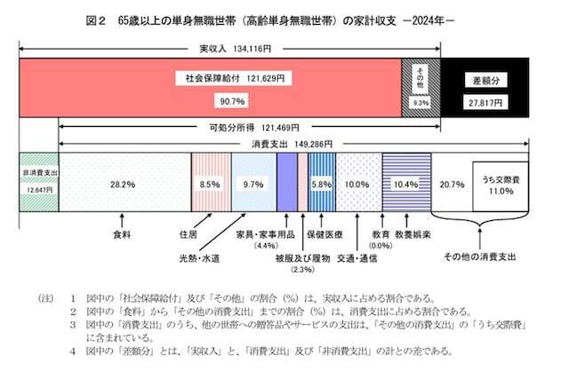 70代、老後のお金は足りている？平均貯金額と安心生活のヒント