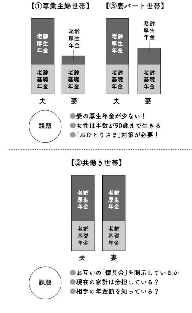 「夫の年収は知らない」「互いの貯蓄額も開示しない」共働き夫婦の不干渉が危ない【FPが解説】