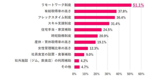 「デスクワーク未経験」→「リモートワーク」に転職はできる？ 実際の求人数は？【転職のプロが解説】