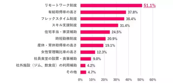 「「デスクワーク未経験」→「リモートワーク」に転職はできる？ 実際の求人数は？【転職のプロが解説】」の画像