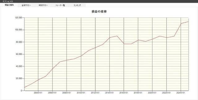 【2026年】1月におすすめの株主優待銘柄