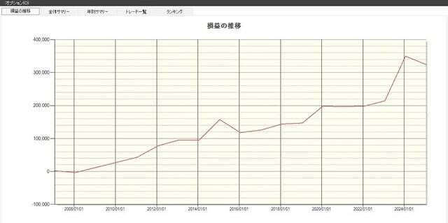 【2026年】1月におすすめの株主優待銘柄