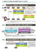 「定年前後に知っておきたい！ 年金増額の裏に隠された「年金繰り下げ」のデメリット3つって？」の画像2