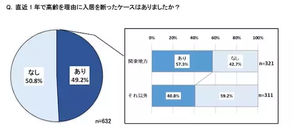 「「高齢者の入居は、できれば避けたい」管理会社の本音と重い負担……孤独死リスクに現場が悲鳴」の画像