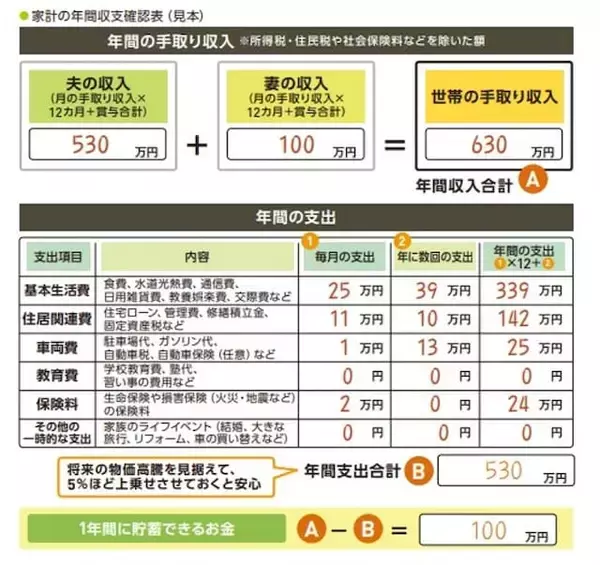 「安心な老後を迎えるためには？ 年間収支を書き出し定年後の生活費を把握しよう！」の画像