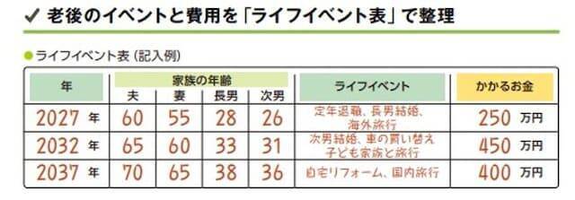 安心な老後を迎えるためには？ 年間収支を書き出し定年後の生活費を把握しよう！