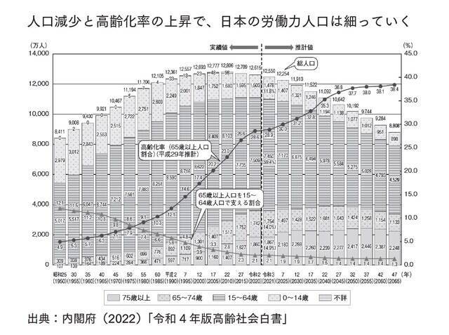 持っているだけでお金が飛んでいく…日本の大半の不動産が「無価値化」を避けられない理由