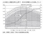 「持っているだけでお金が飛んでいく…日本の大半の不動産が「無価値化」を避けられない理由」の画像2