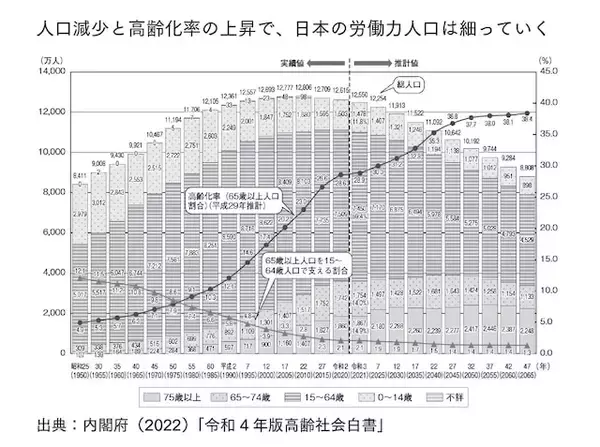 「持っているだけでお金が飛んでいく…日本の大半の不動産が「無価値化」を避けられない理由」の画像