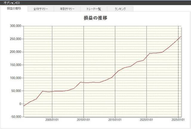 【2026年】今のうちに買いたい6月の優待銘柄