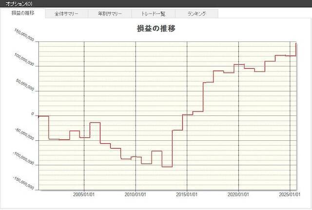 【2026年】7月に株価が上がりやすい銘柄とは？
