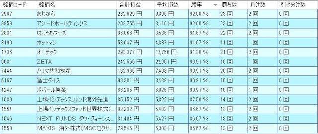 【2026年】7月に株価が上がりやすい銘柄とは？